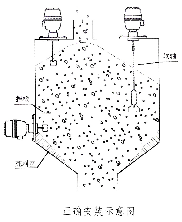 安裝示意圖