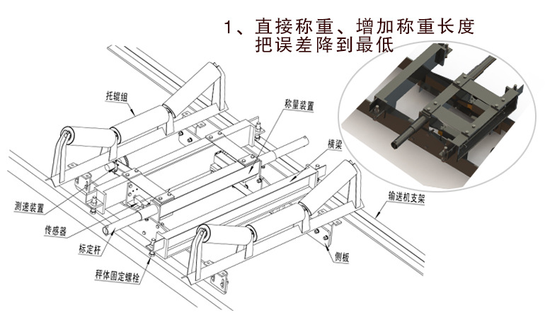 皮帶秤價格